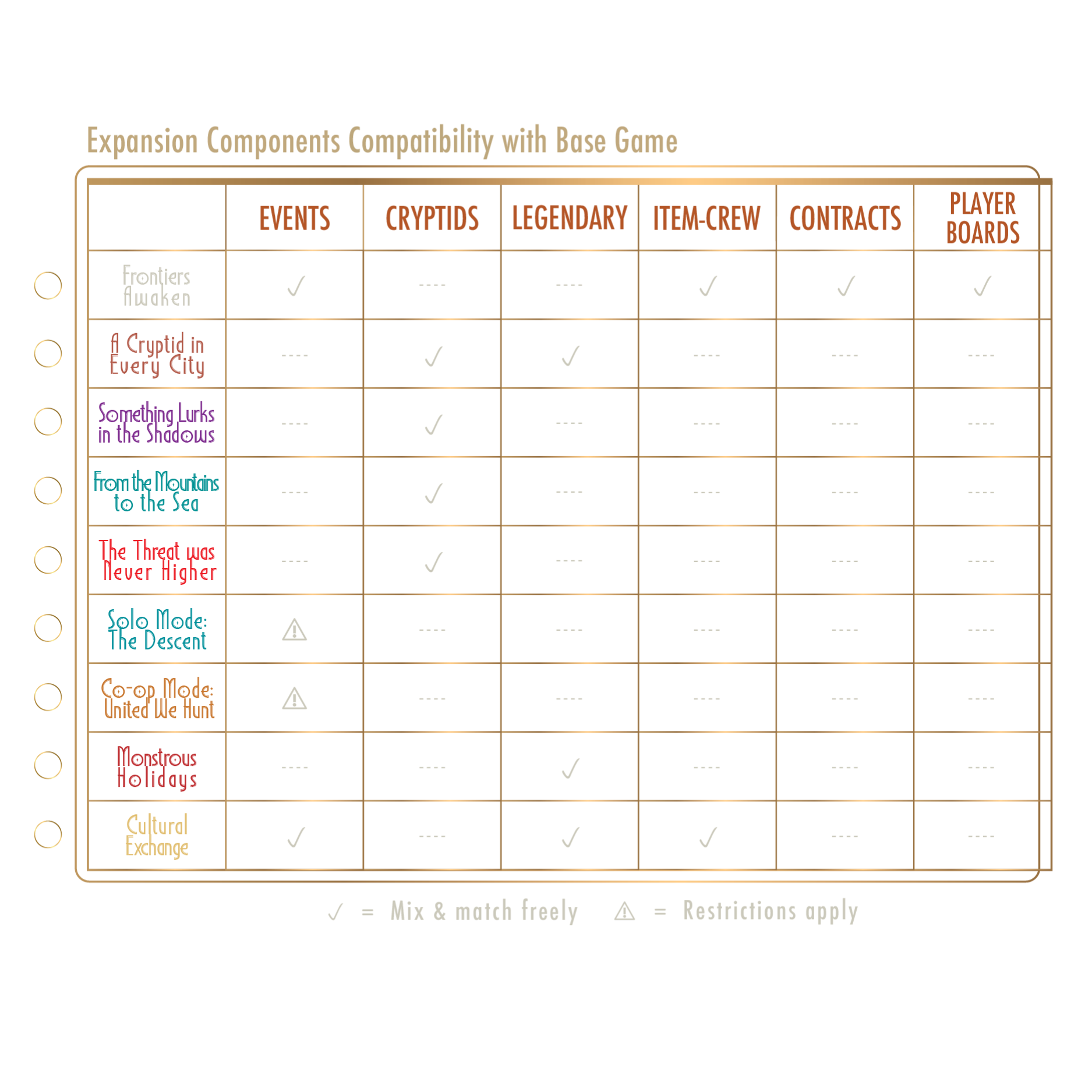 Compatibility chart showing how Kryptothera expansions combine with base game components