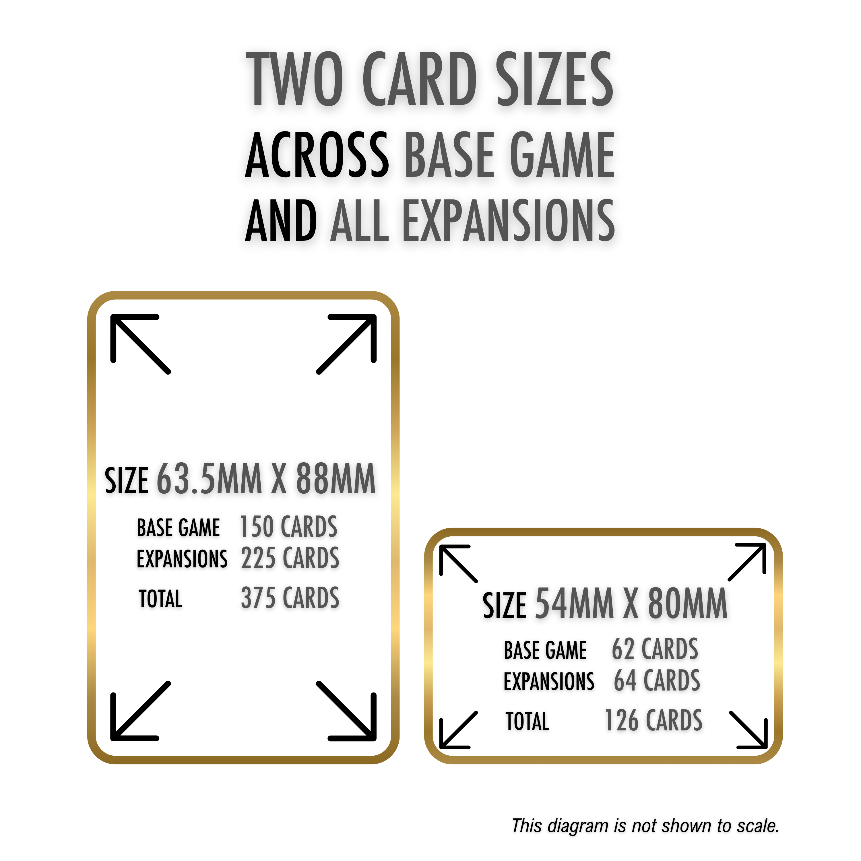 Kryptothera card size guide showing dimensions of the two type of cards across the base game and expansions